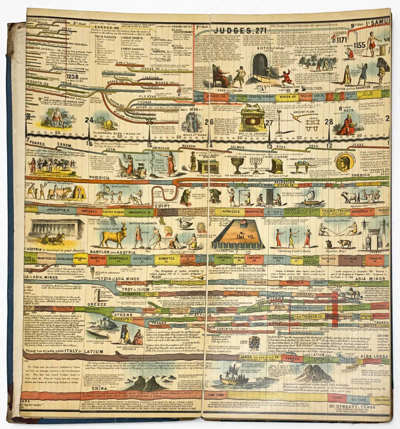 Sebastian C. Adams - Synchronological Chart, Illustrated Panorama of History, Chronological Chart of Ancient Modern and Biblical History with Maps , Group of 3