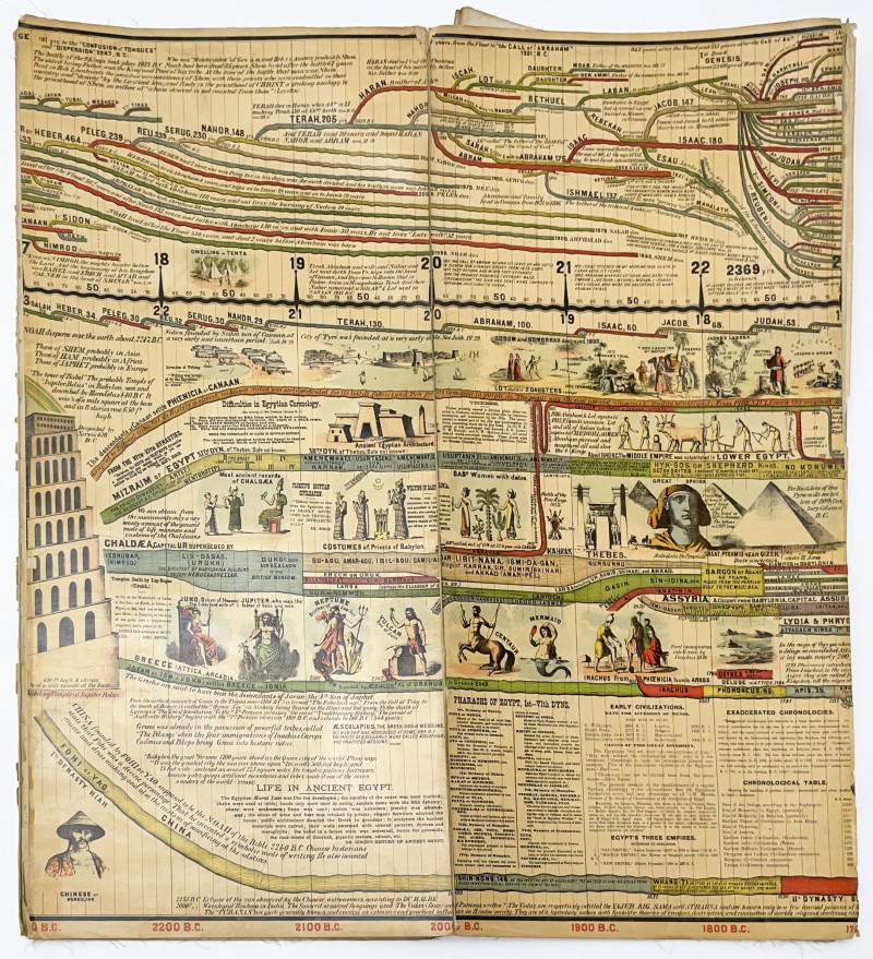 Sebastian C. Adams - Synchronological Chart, Illustrated Panorama of History, Chronological Chart of Ancient Modern and Biblical History with Maps , Group of 3